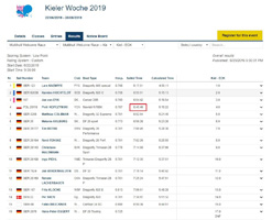 Wyniki Kilonia-Eckerndföre