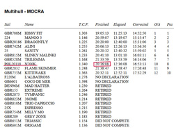 MOCRA