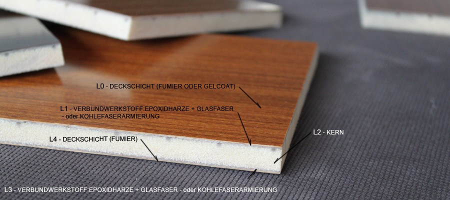 cross_section
